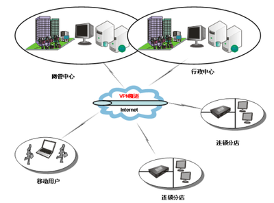 HiPER 2511VF助力錦江之星高效網(wǎng)絡(luò)建設(shè)，打造智能化酒店服務(wù)新體驗