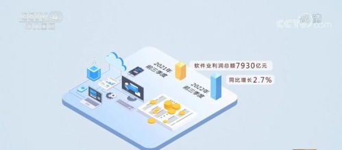 區(qū)域協(xié)同發(fā)展新態(tài)勢 東部地區(qū)軟件業(yè)務收入加快增長，中部地區(qū)增勢領先，軟件外包服務表現(xiàn)突出