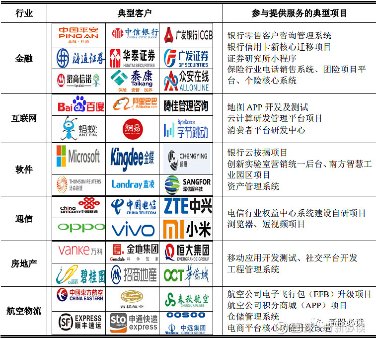 法本信息估值預測表 上市有望沖擊80元，預獲3萬機遇與風險解析